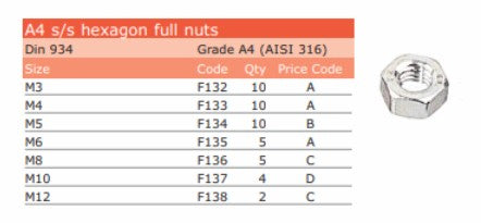 S.S.A4.HEX/FULL NUTS M5