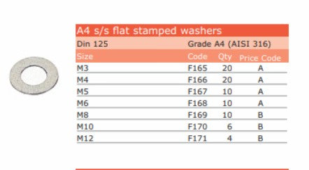 S.S.A4.FLAT WASHERS M3