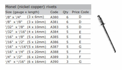 MON MET RIVETS 1/8X1/4