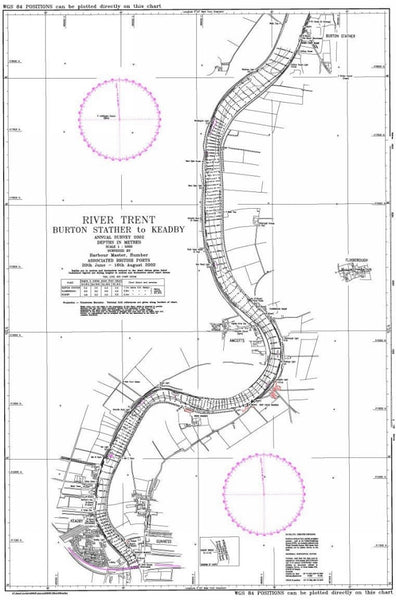 ABP Trent chart
