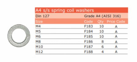 SS.A4.SC.SPRING WASHER M5